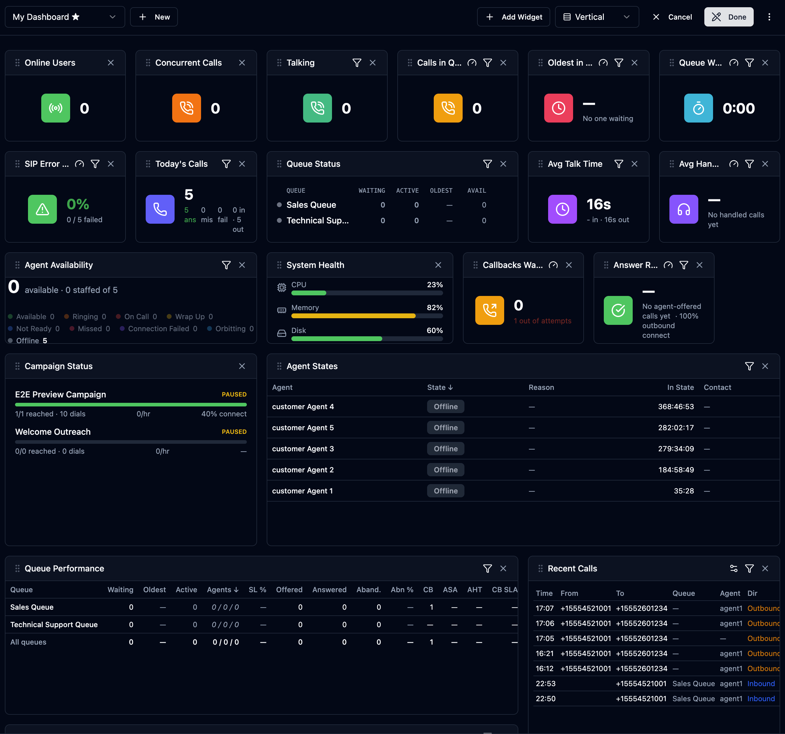 The dashboard in Edit mode: each widget shows a filter (funnel) and threshold (gauge) icon
