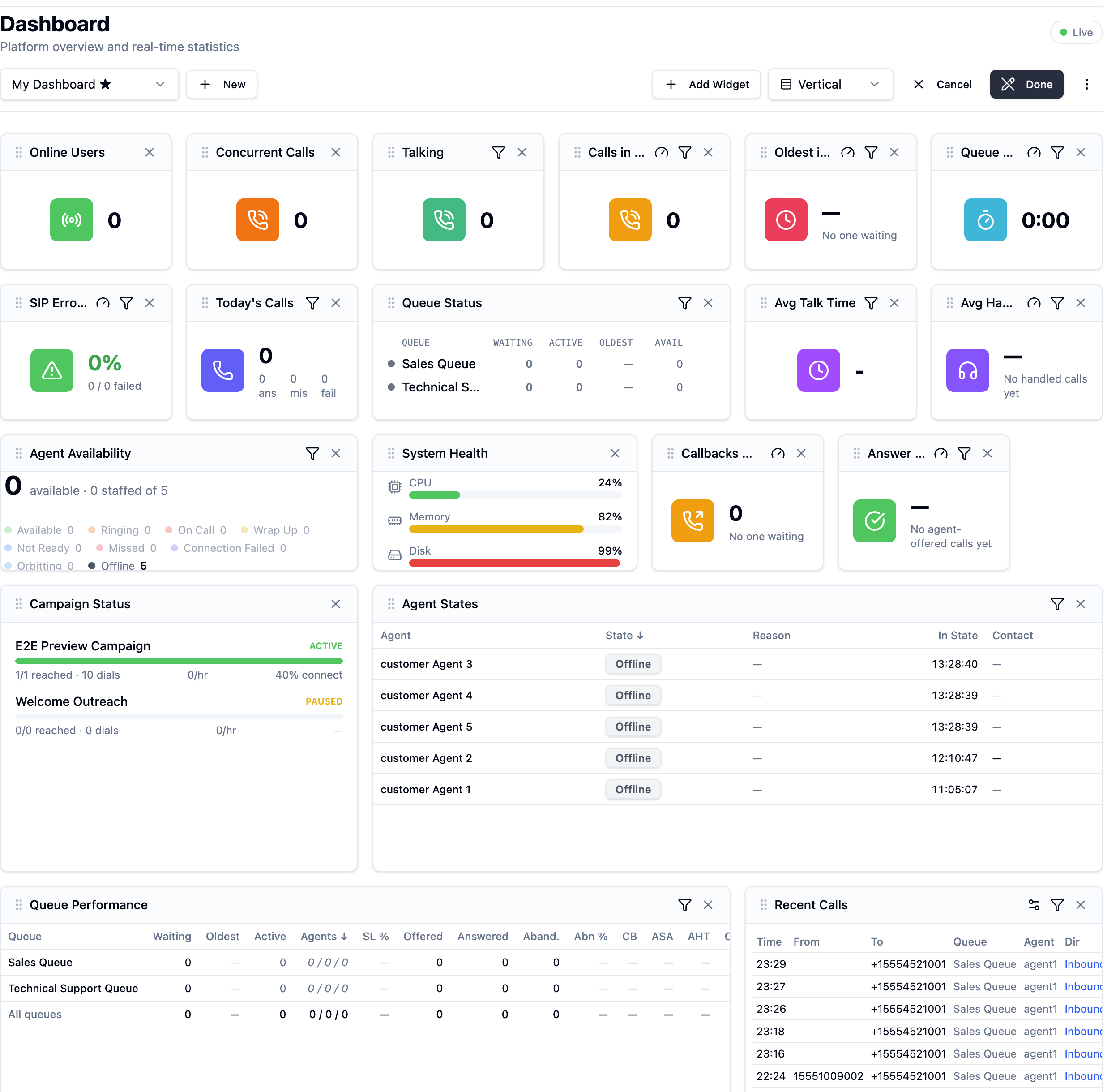 The dashboard in Edit mode: each widget shows a filter (funnel) and threshold (gauge) icon