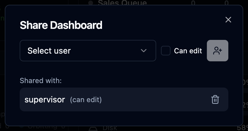The Share Dashboard dialog with a user added as can-edit