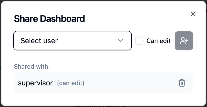 The Share Dashboard dialog with a user added as can-edit