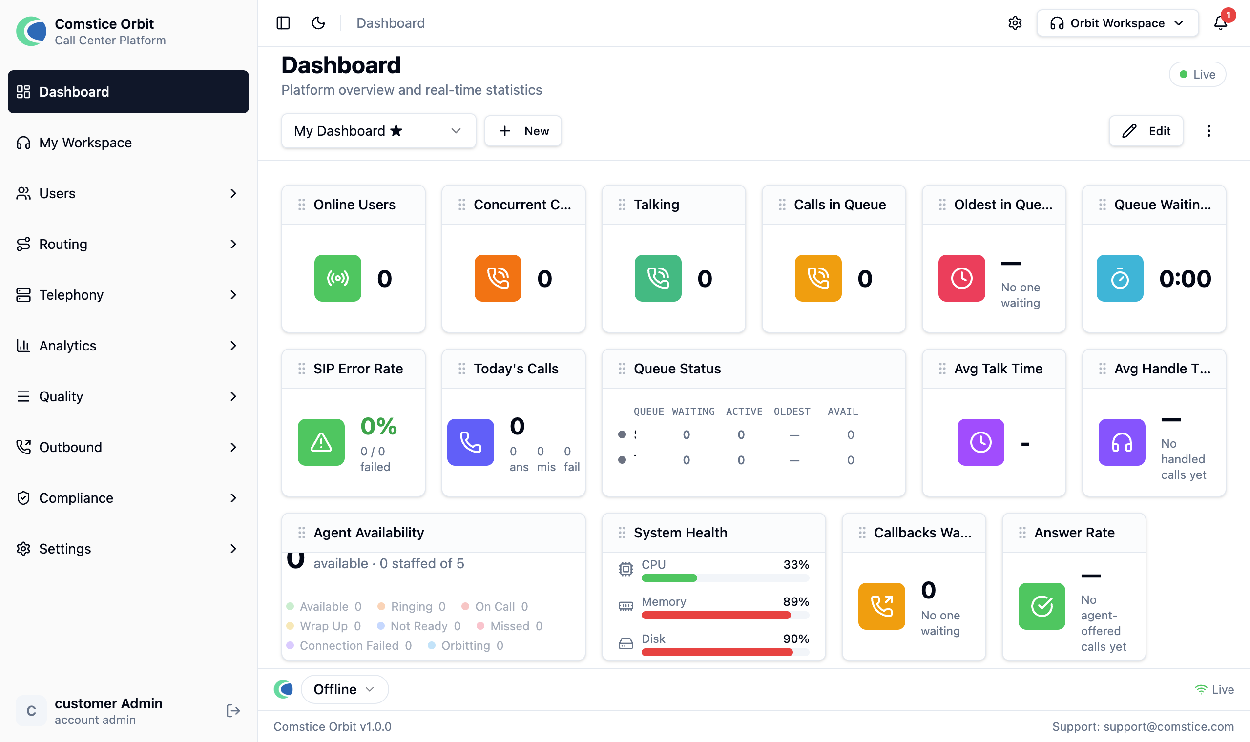The Orbit workspace after signing in — sidebar, header and the dashboard content