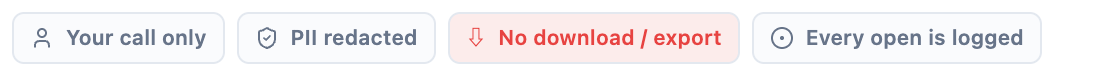 Privacy badges: your call only, PII redacted, no download, every open is logged