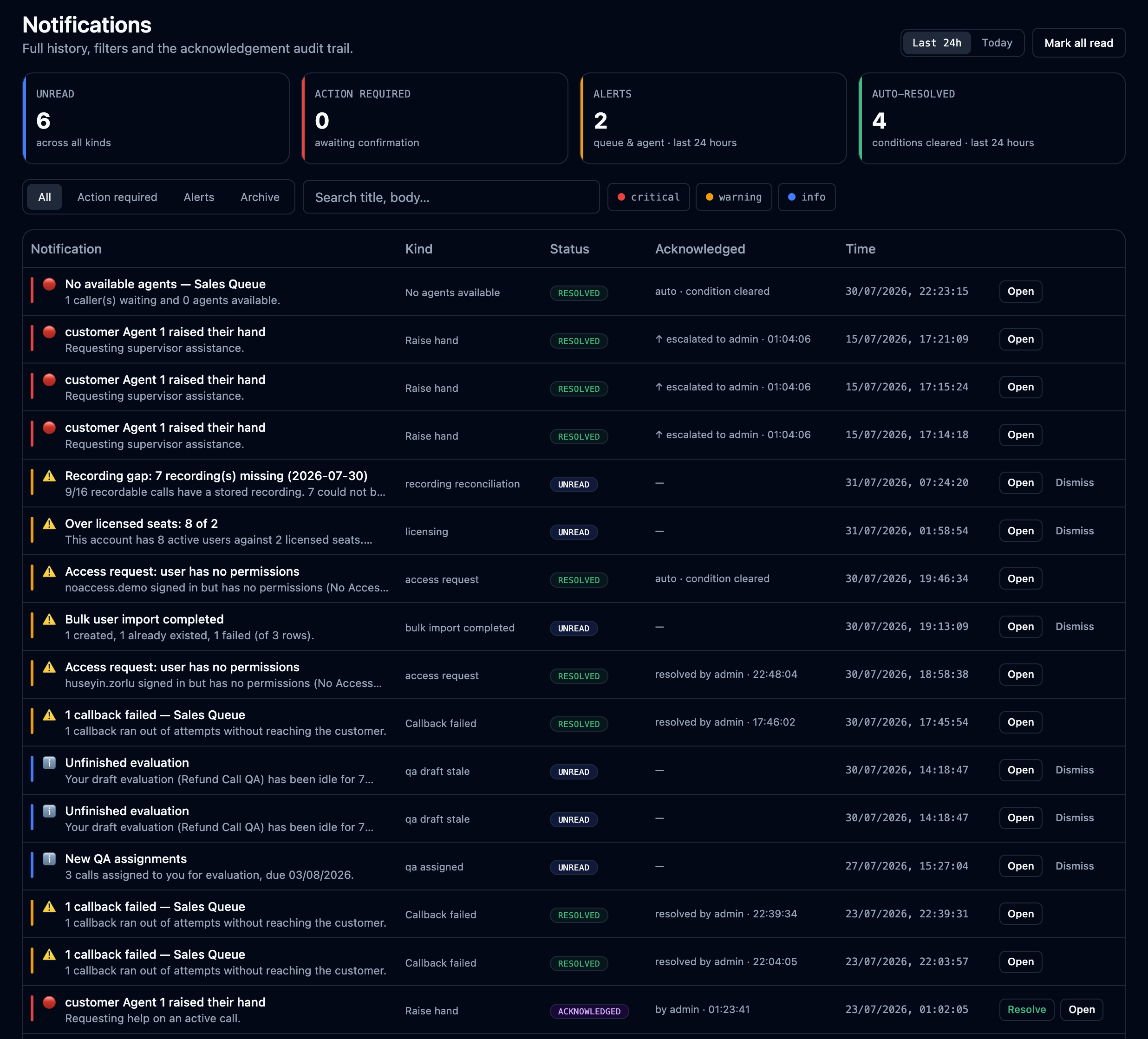 The Notifications page with the counter strip and a resolvable alert