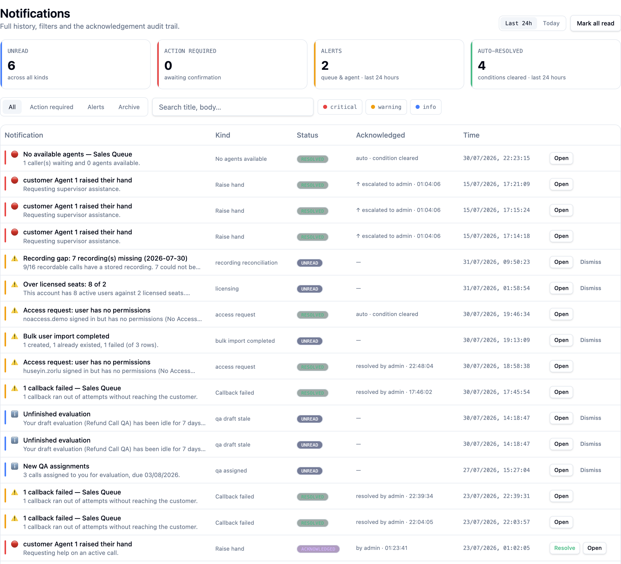The Notifications page with the counter strip and a resolvable alert