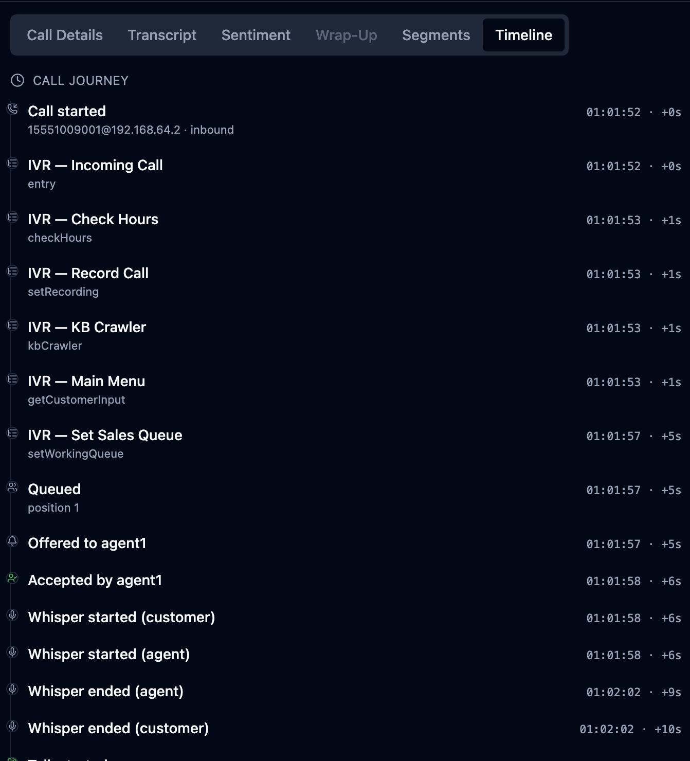 Call Journey timeline in the Timeline tab, each event with a clock time and elapsed offset