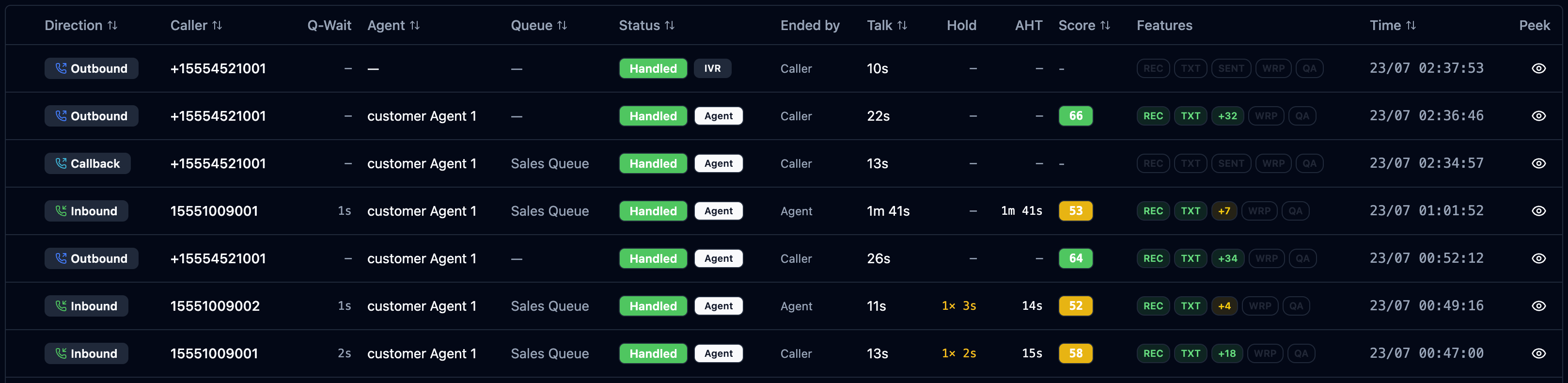 Call Records list with direction, talk/hold/AHT, score and REC/TXT feature chips