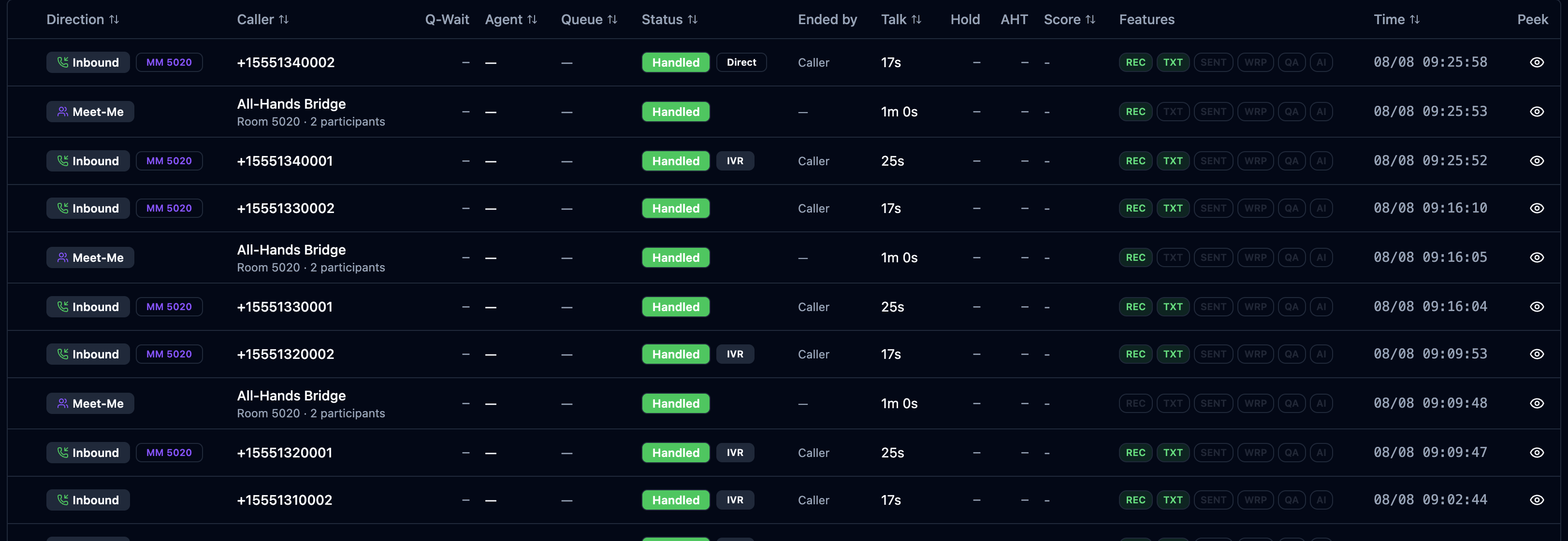 Call Records list with a Meet-Me session row and its participant legs tagged MM 5020