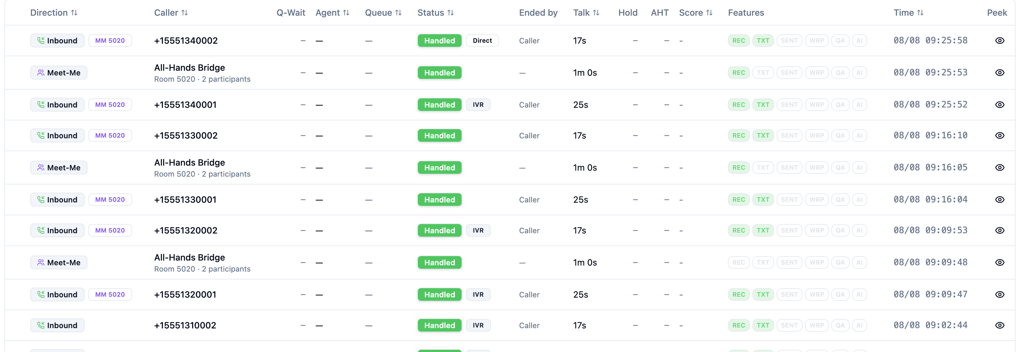 Call Records list with a Meet-Me session row and its participant legs tagged MM 5020