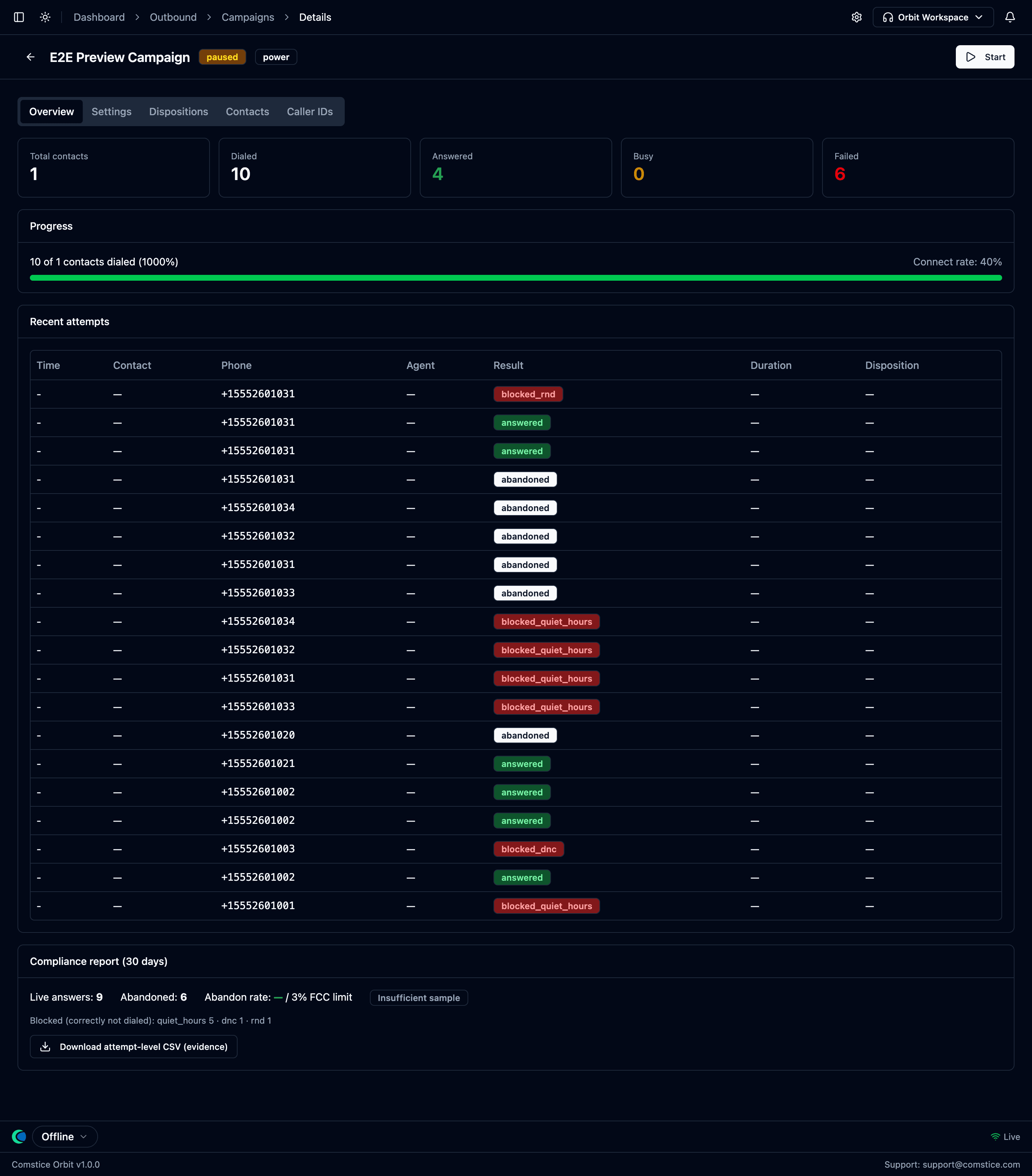 A campaign's Overview tab with counters, progress, attempts and a compliance report