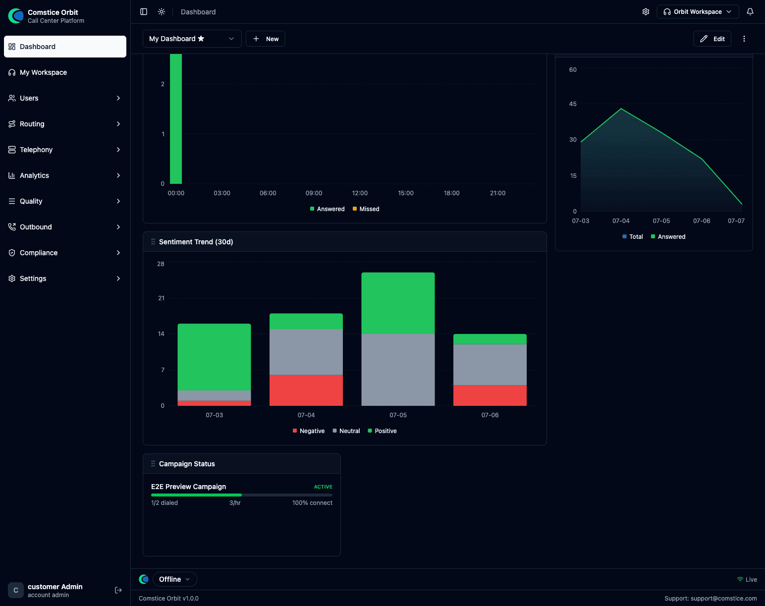 The Campaign Status dashboard widget