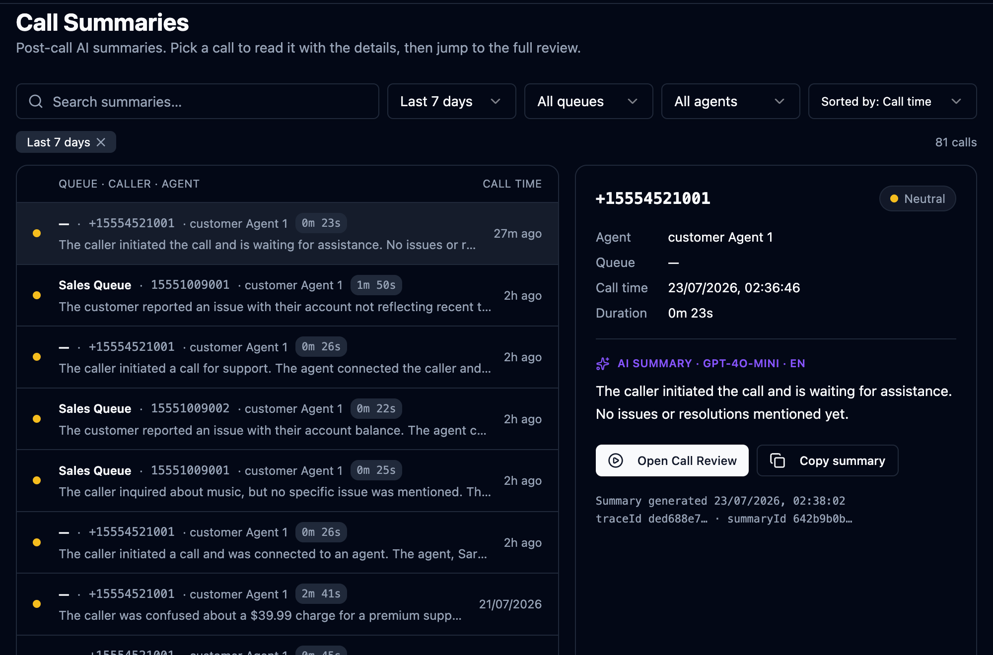 Call Summaries with the call list on the left and the selected call's AI summary, sentiment and details on the right