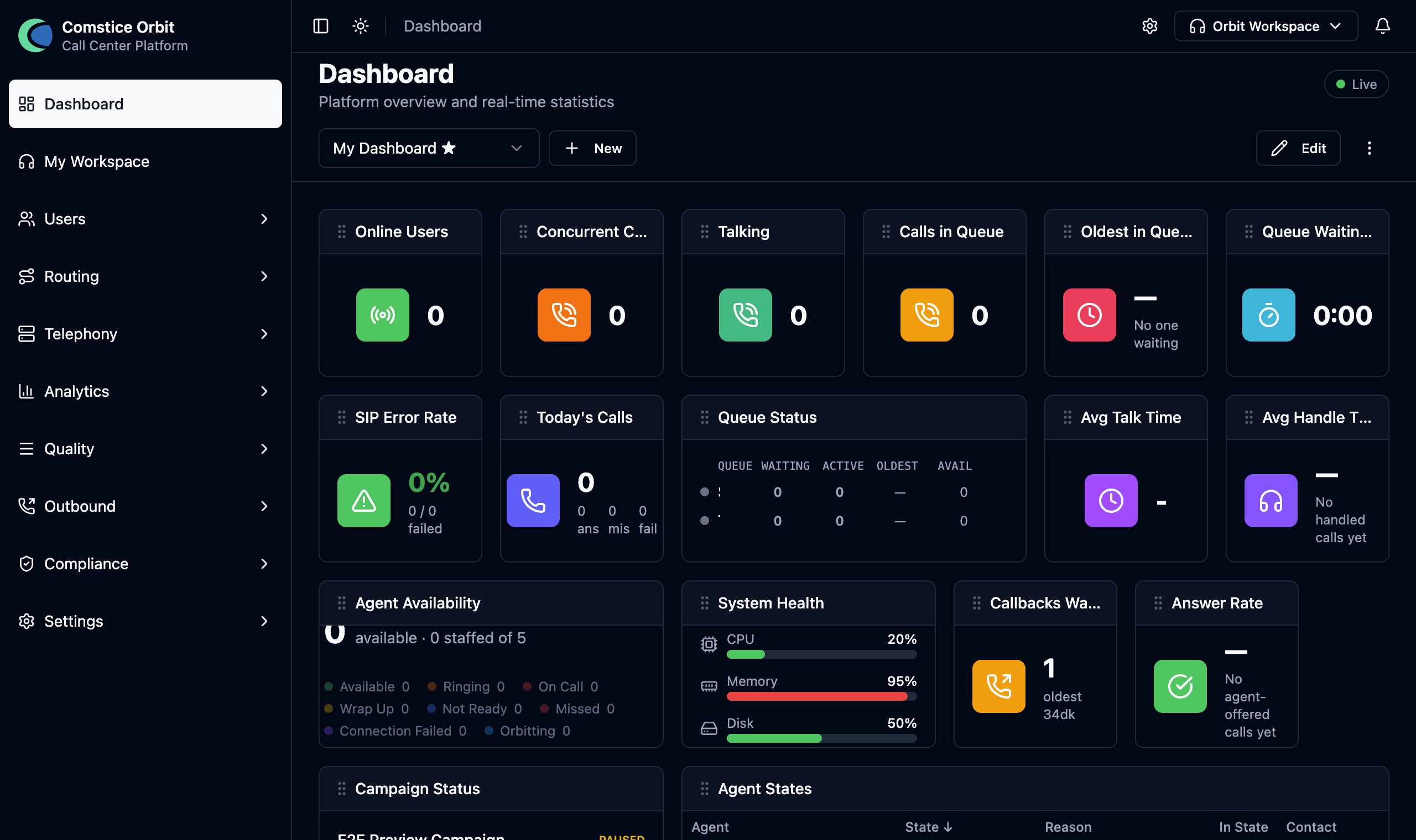 The Orbit workspace after signing in — sidebar, header and the dashboard content