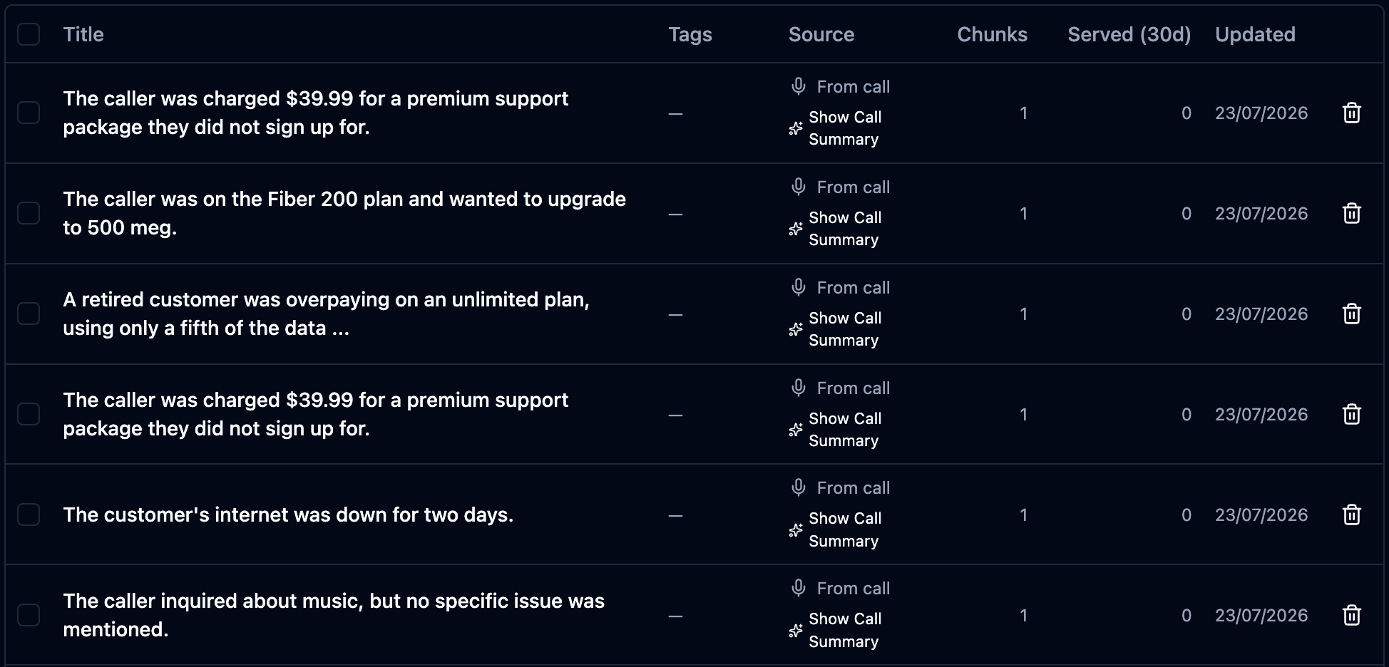 Article list with tags, source, chunks and the Served 30d column