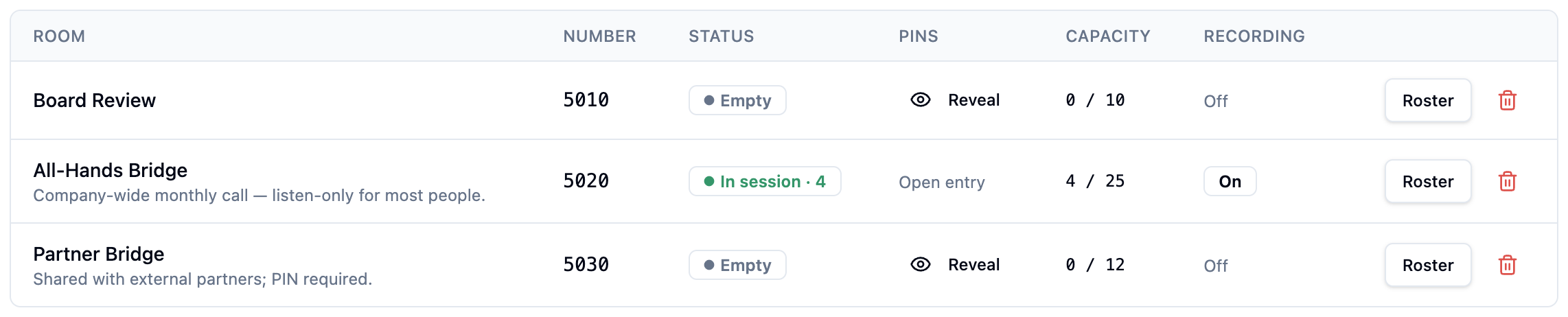 Room list table with one room in session and its participant count