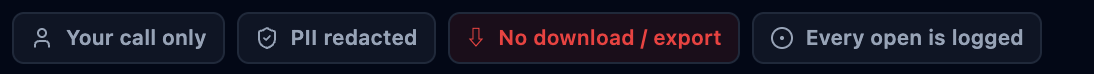 Privacy badges: your call only, PII redacted, no download, every open is logged