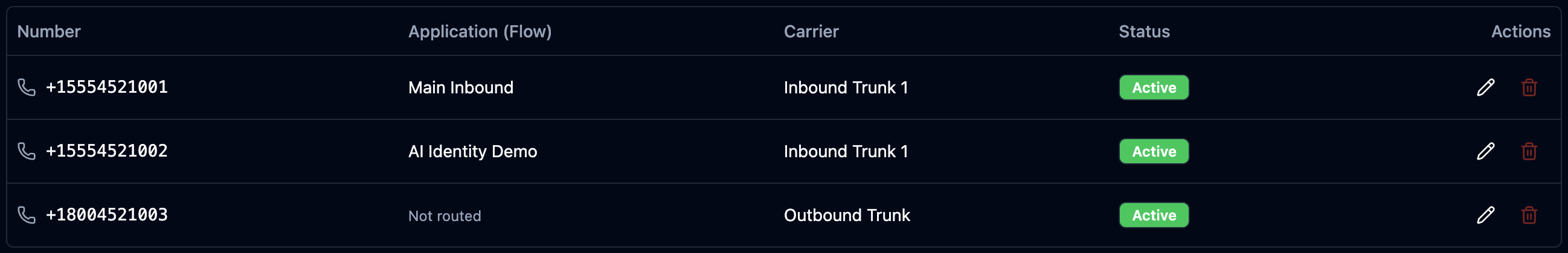 Phone Numbers list mapping each DID to its application, carrier and status