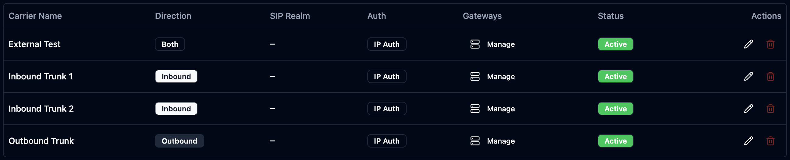 SIP Trunks list with each trunk's direction, auth mode, gateways and status