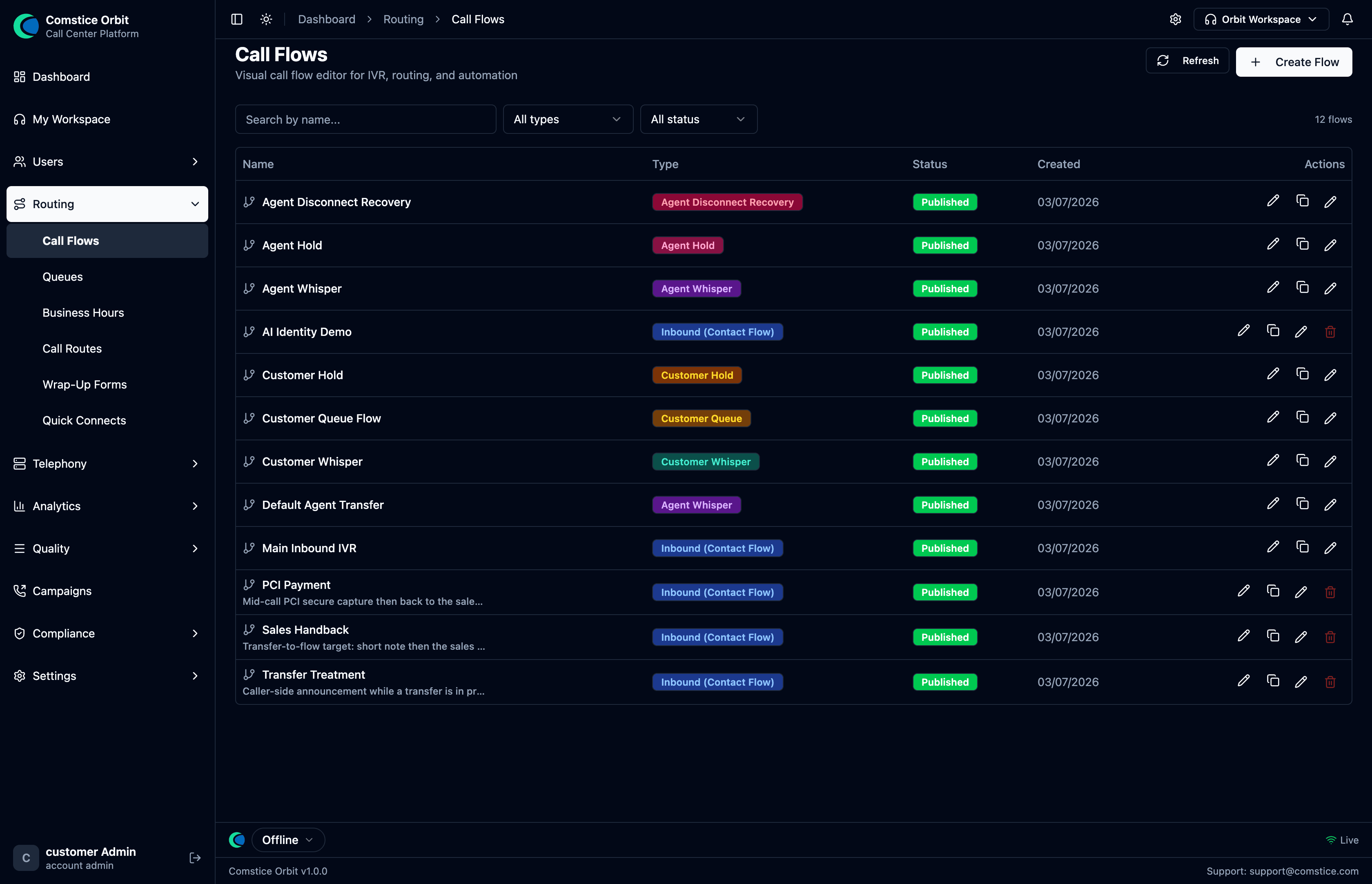 The Call Flows list with inbound, queue, hold, whisper, and disconnect flows