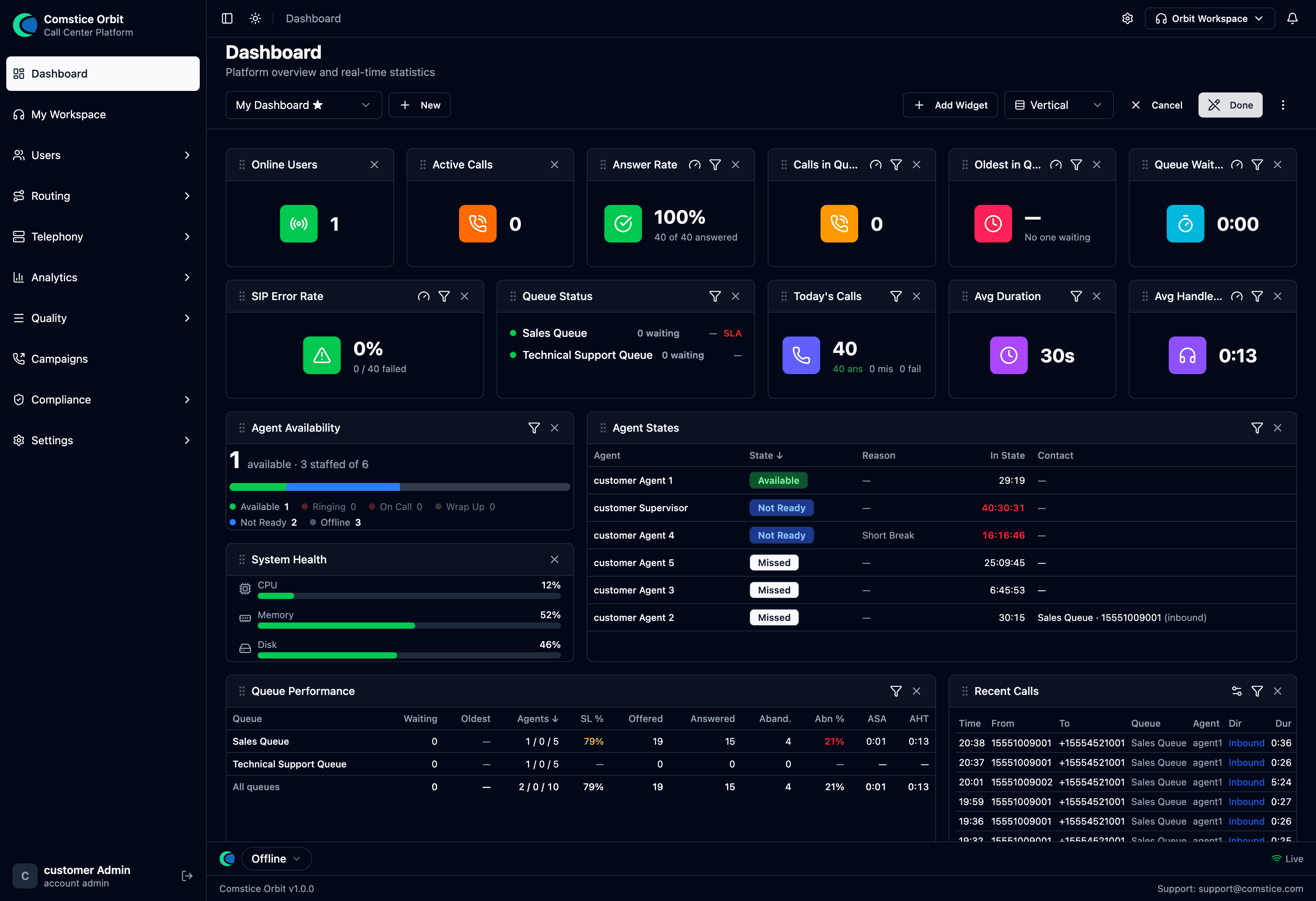 The dashboard in Edit mode: each widget shows a filter (funnel) and threshold (gauge) icon