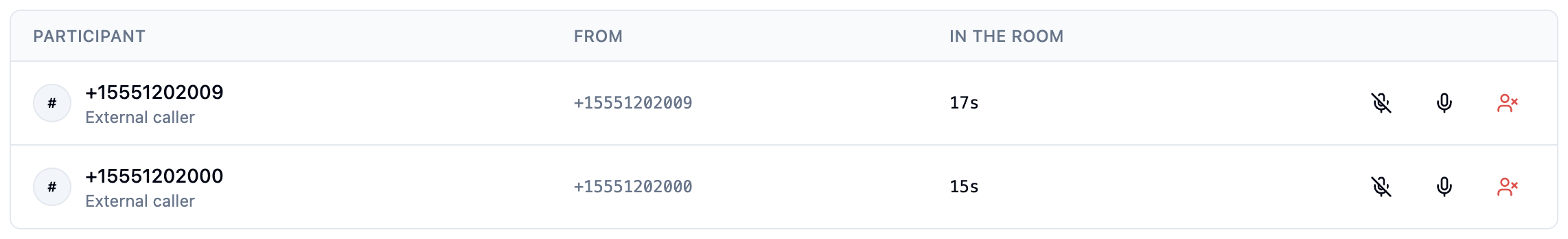 Live roster listing two external callers with the time each has been in the room