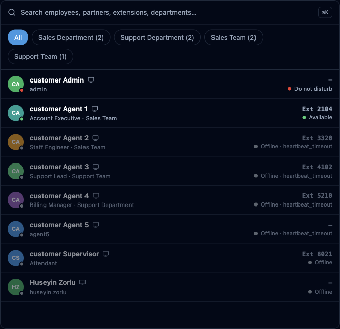 The company directory with department chips and live presence — one agent Available, the rest offline