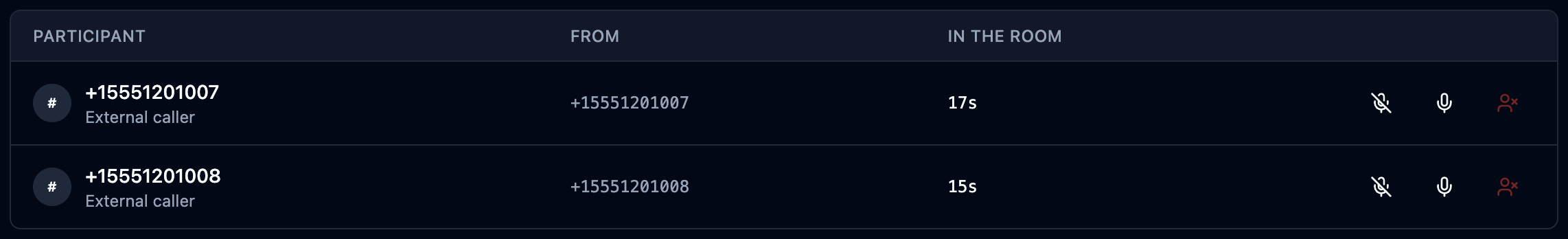 Live roster listing two external callers with the time each has been in the room
