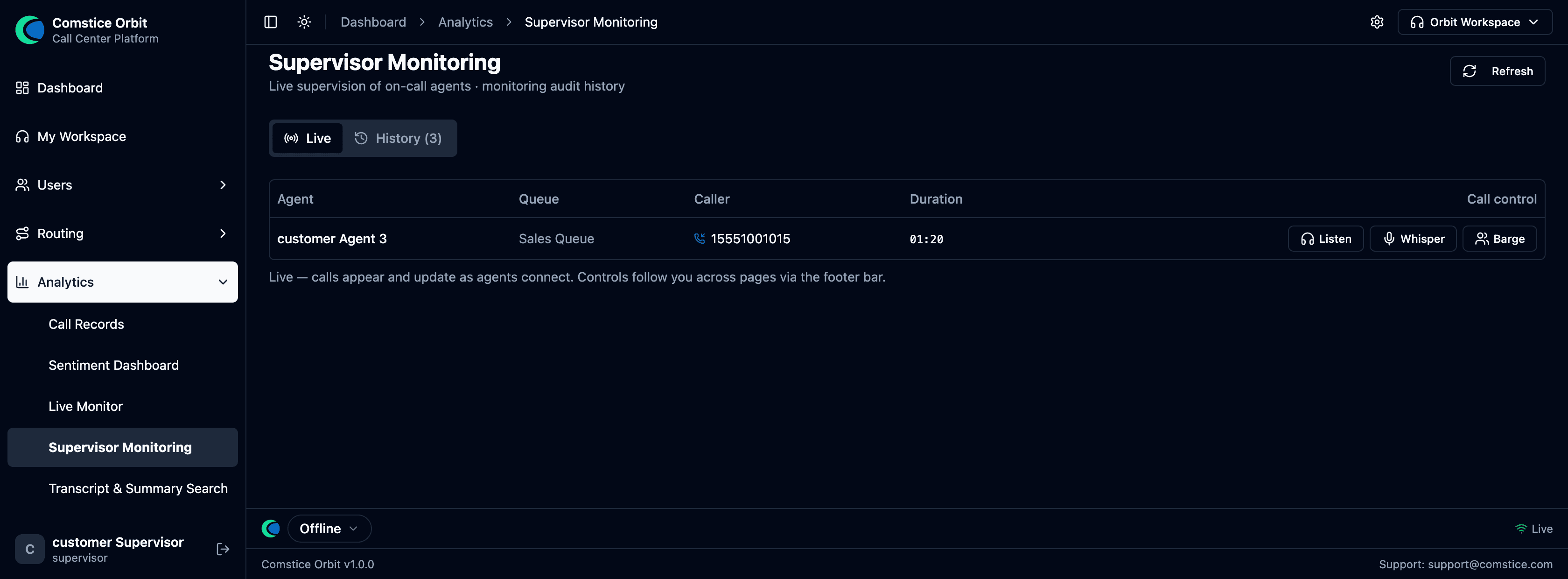 Supervisor Monitoring — the Live tab listing every on-call agent with queue, caller and duration, and the Listen / Whisper / Barge controls one click away in the Call control column